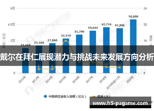戴尔在拜仁展现潜力与挑战未来发展方向分析