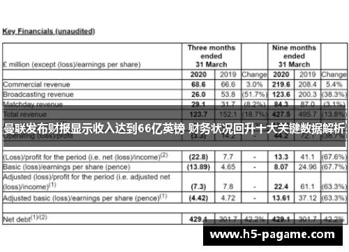 曼联发布财报显示收入达到66亿英镑 财务状况回升十大关键数据解析