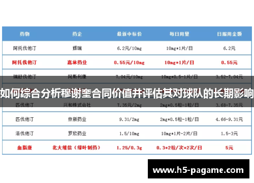 如何综合分析穆谢奎合同价值并评估其对球队的长期影响