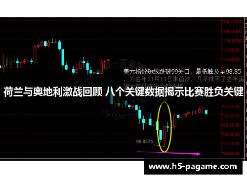 荷兰与奥地利激战回顾 八个关键数据揭示比赛胜负关键