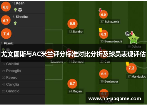 尤文图斯与AC米兰评分标准对比分析及球员表现评估