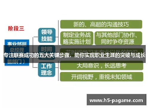 专注联赛成功的五大关键步骤，助你实现职业生涯的突破与成长