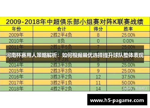 河南杯赛用人策略解析：如何根据最优选择提升球队整体表现