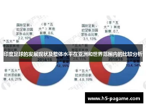 印度足球的发展现状及整体水平在亚洲和世界范围内的比较分析