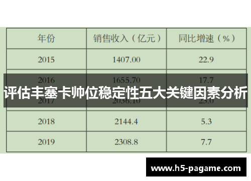 评估丰塞卡帅位稳定性五大关键因素分析