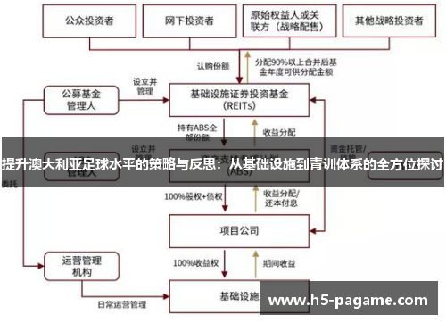 提升澳大利亚足球水平的策略与反思：从基础设施到青训体系的全方位探讨