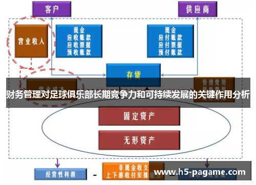 财务管理对足球俱乐部长期竞争力和可持续发展的关键作用分析