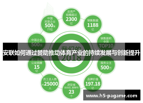 安联如何通过赞助推动体育产业的持续发展与创新提升