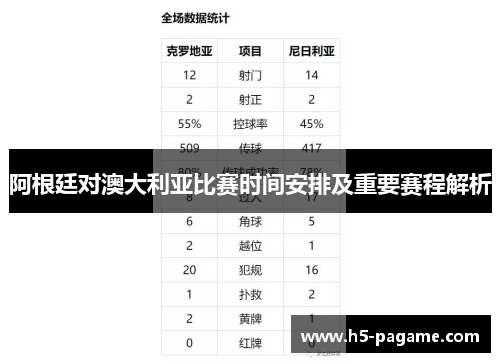 阿根廷对澳大利亚比赛时间安排及重要赛程解析 阿根廷对澳大利亚比赛时间安排及重要赛程解析