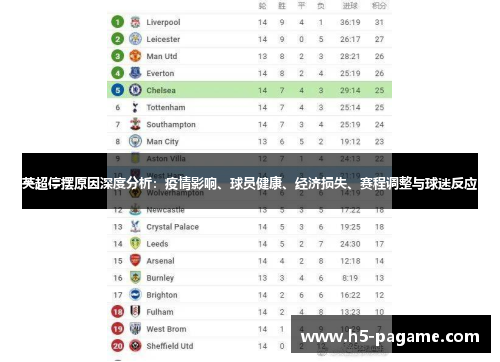 英超停摆原因深度分析:疫情影响、球员健康、经济损失、赛程调整与球迷反应 英超停摆原因深度分析:疫情影响、球员健康、经济损失、赛程调整与球迷反应