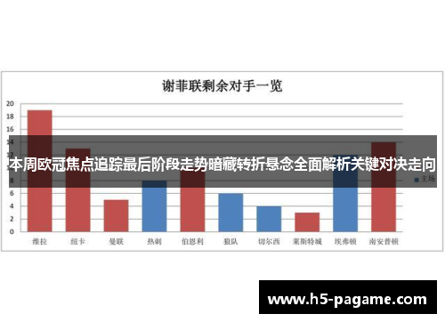 本周欧冠焦点追踪最后阶段走势暗藏转折悬念全面解析关键对决走向 本周欧冠焦点追踪最后阶段走势暗藏转折悬念全面解析关键对决走向