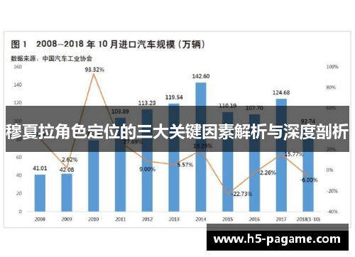 穆夏拉角色定位的三大关键因素解析与深度剖析
