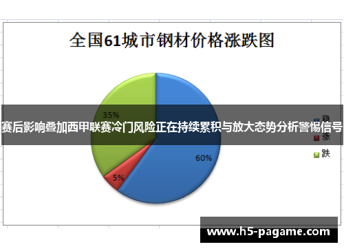 赛后影响叠加西甲联赛冷门风险正在持续累积与放大态势分析警惕信号 赛后影响叠加西甲联赛冷门风险正在持续累积与放大态势分析警惕信号