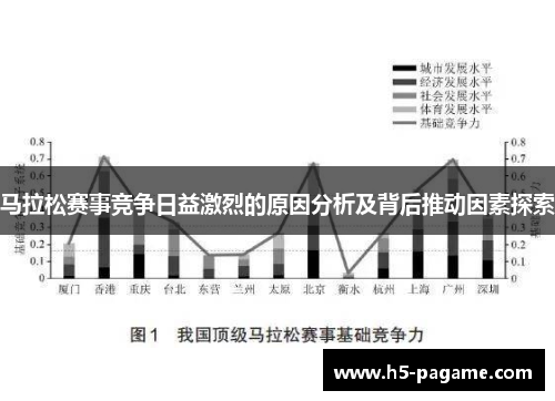 马拉松赛事竞争日益激烈的原因分析及背后推动因素探索