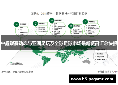 中超联赛动态与亚洲足坛及全球足球市场最新资讯汇总快报 中超联赛动态与亚洲足坛及全球足球市场最新资讯汇总快报