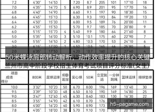 50米蝶泳肩部转动解析，动作效率提升的核心关键